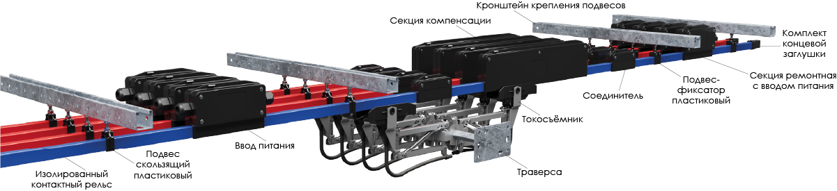 Комплектация изолированного контактного рельса КАМА